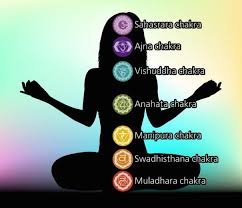 chakras y sus nombres transcritos